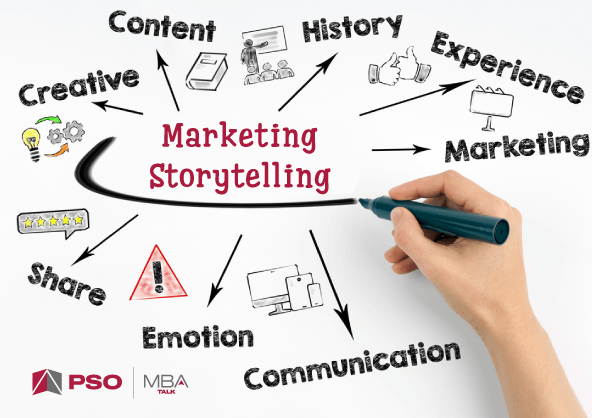 Marketing Storytelling: Chọn câu chuyện như thế nào?