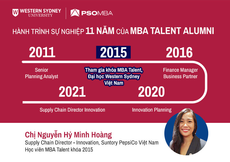 Hành trình sự nghiệp của chị Nguyễn Hỷ Minh Hoàng