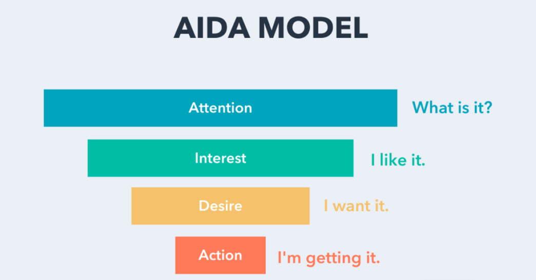 Mô hình AIDA chỉ mới là một nửa của chiếc phễu, đầu còn lại chính là bài toán duy trì mối quan hệ, tạo tiền đề cho những giao dịch tiếp theo.