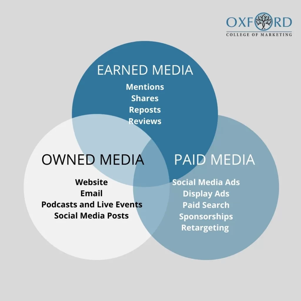 Sự khác biệt giữa Paid-media, Owned-media và Earned-media