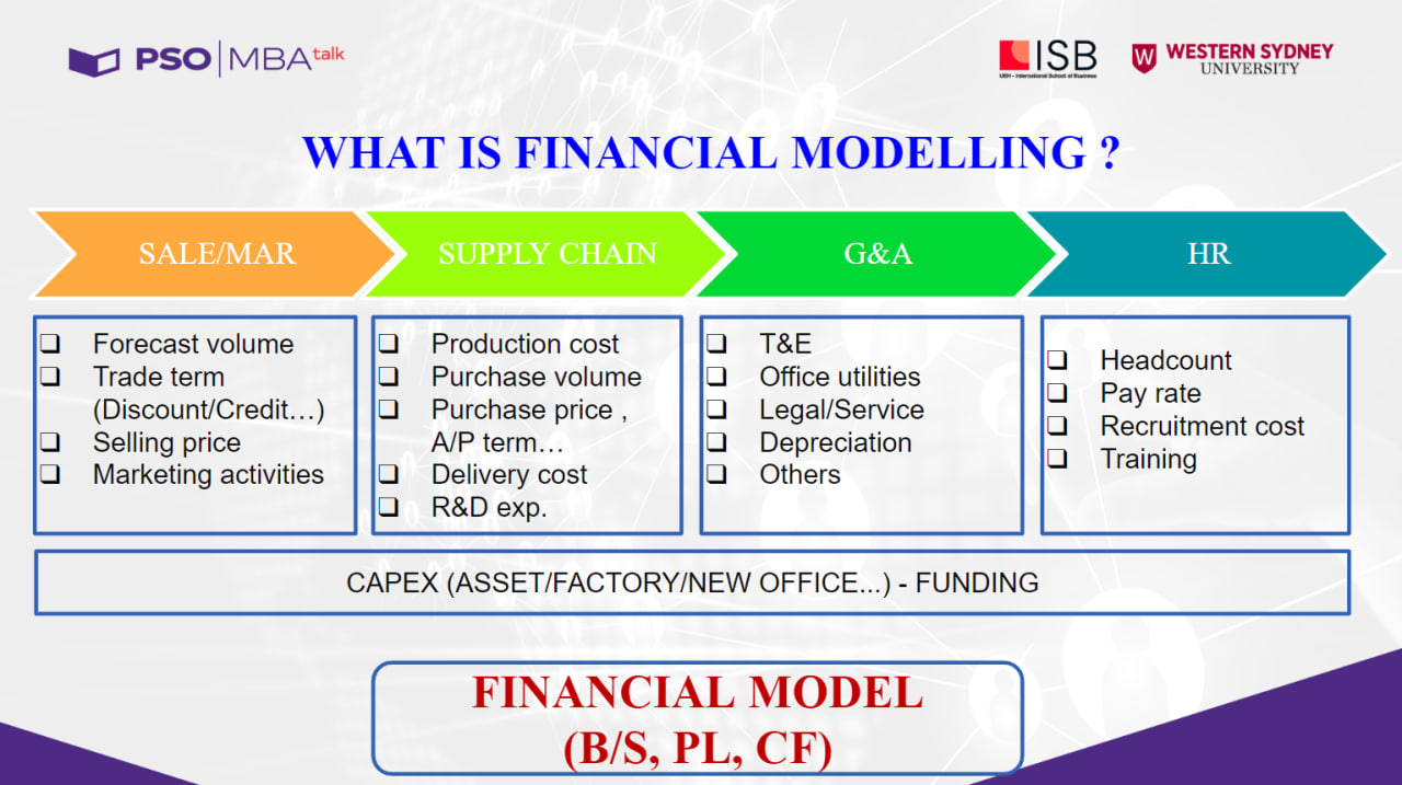 PSO MBA Talk Finance
