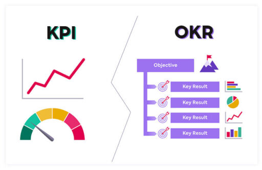 KPI và OKR: không khác nhau mà còn bổ trợ cho nhau!