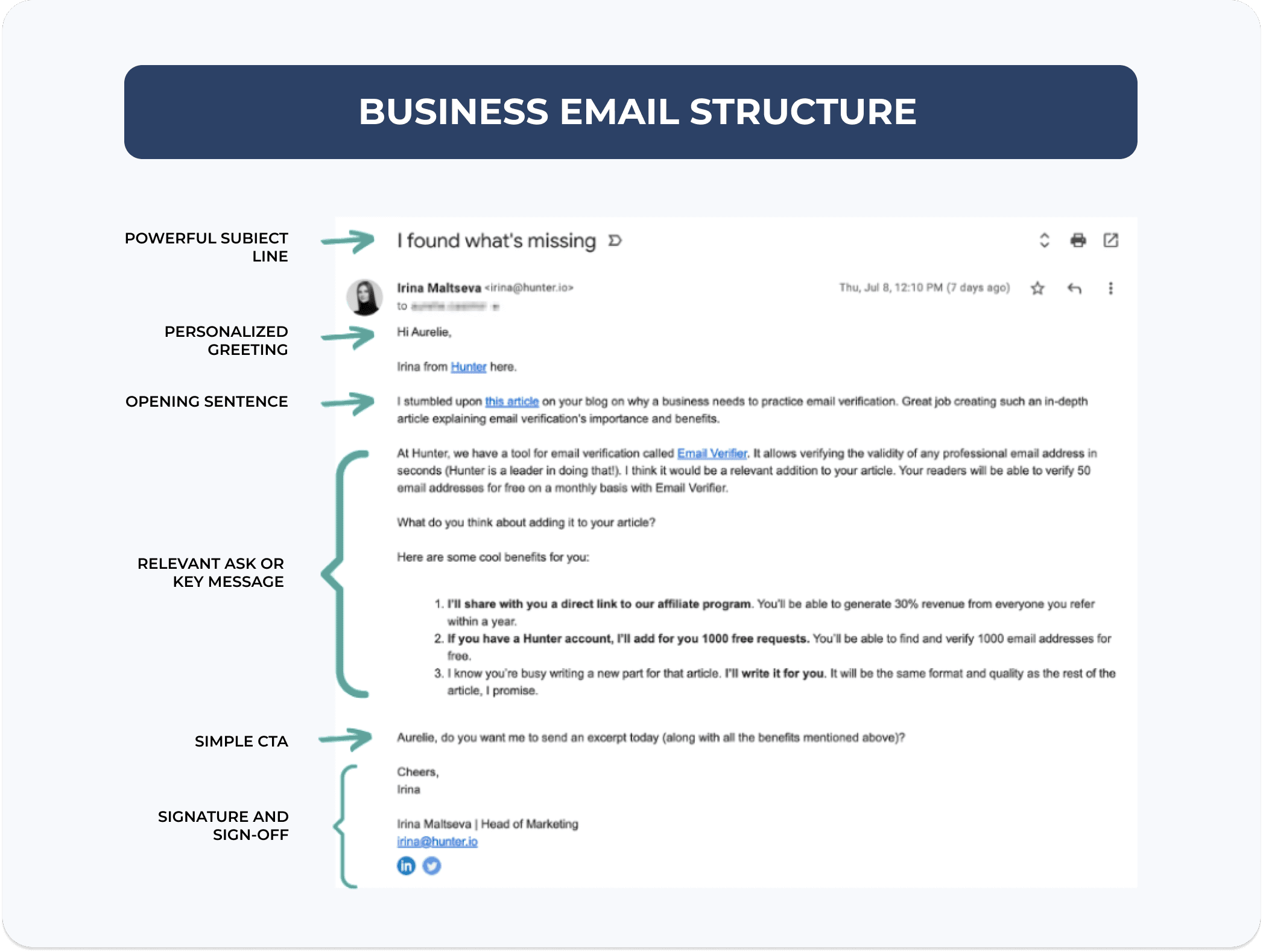 Bước 4: Sắp xếp nội dung email một cách khóa học.