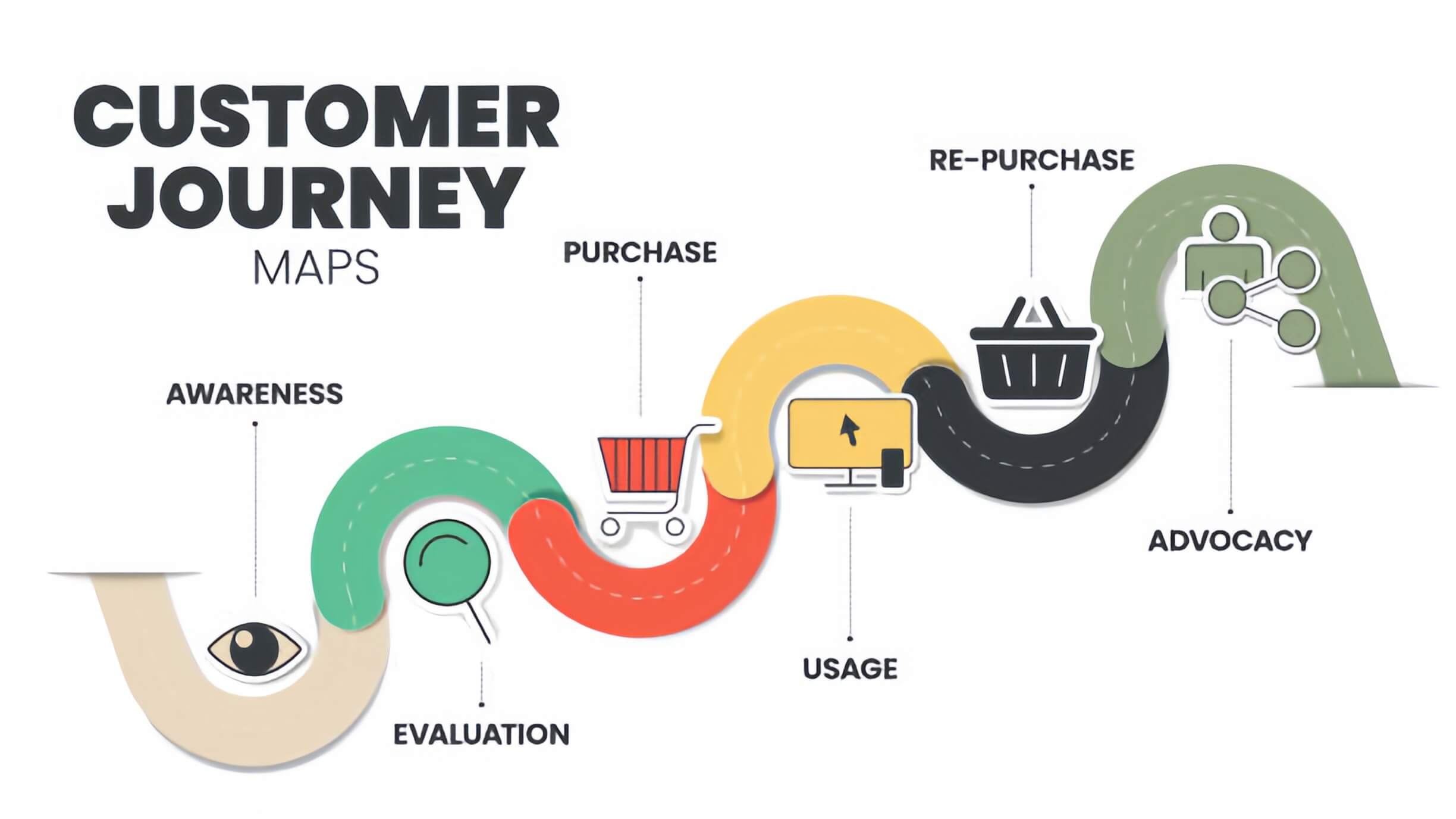 customer journey mapping