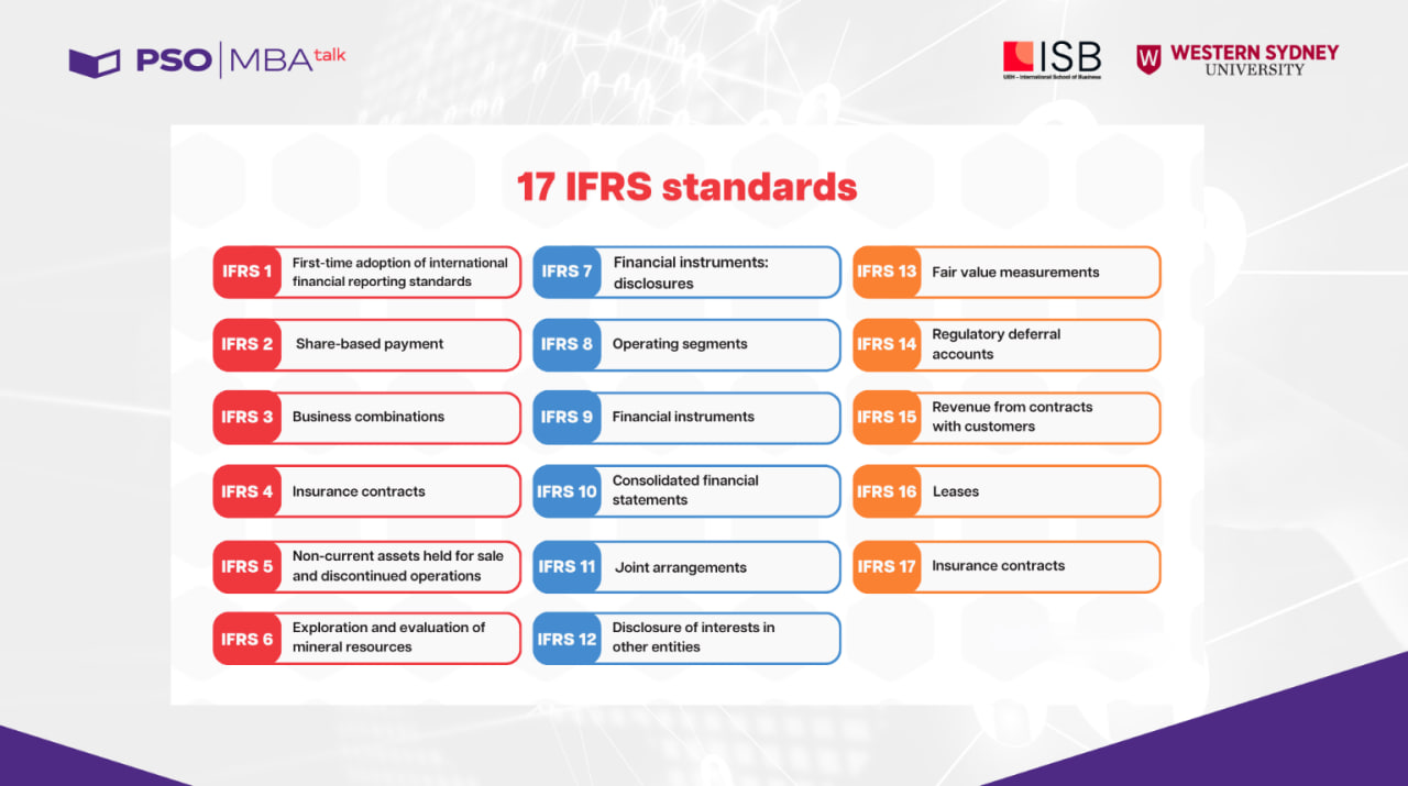 17 chuẩn mực IFRS