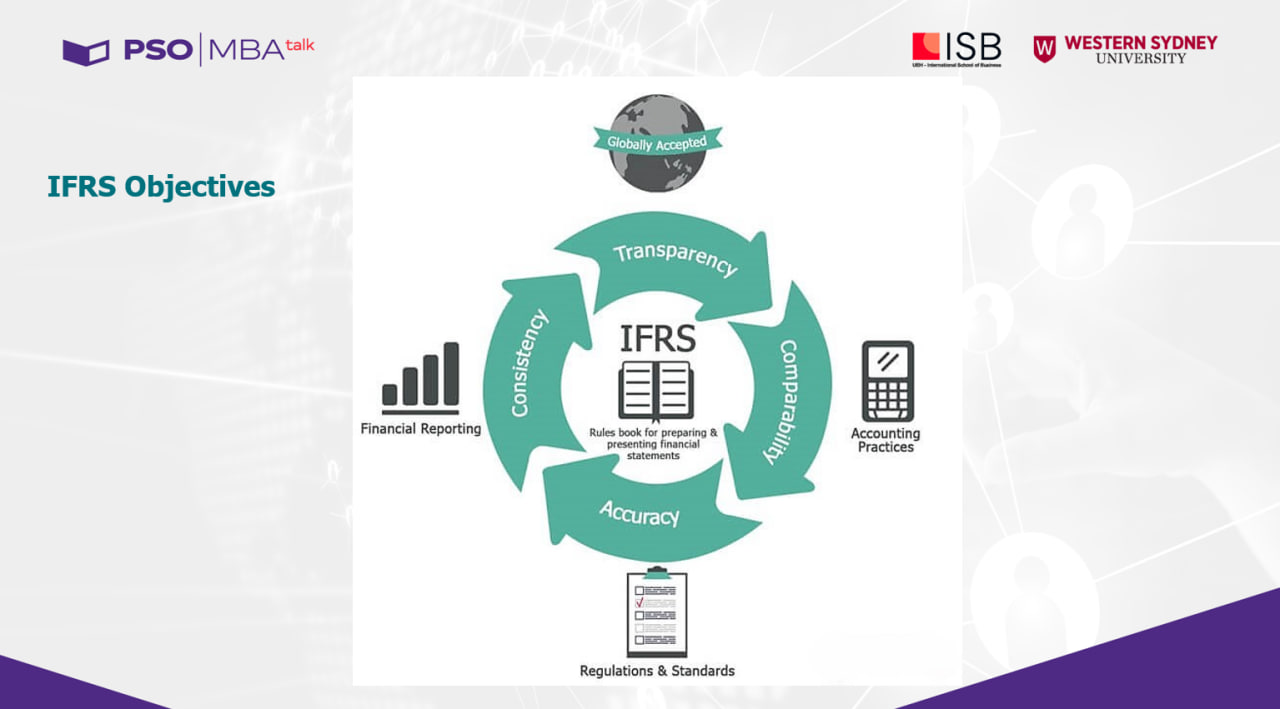 Chuẩn mực kế toán quốc tế IFRS (Nguồn: Giảng viên Chương trình PSO MBA cung cấp).