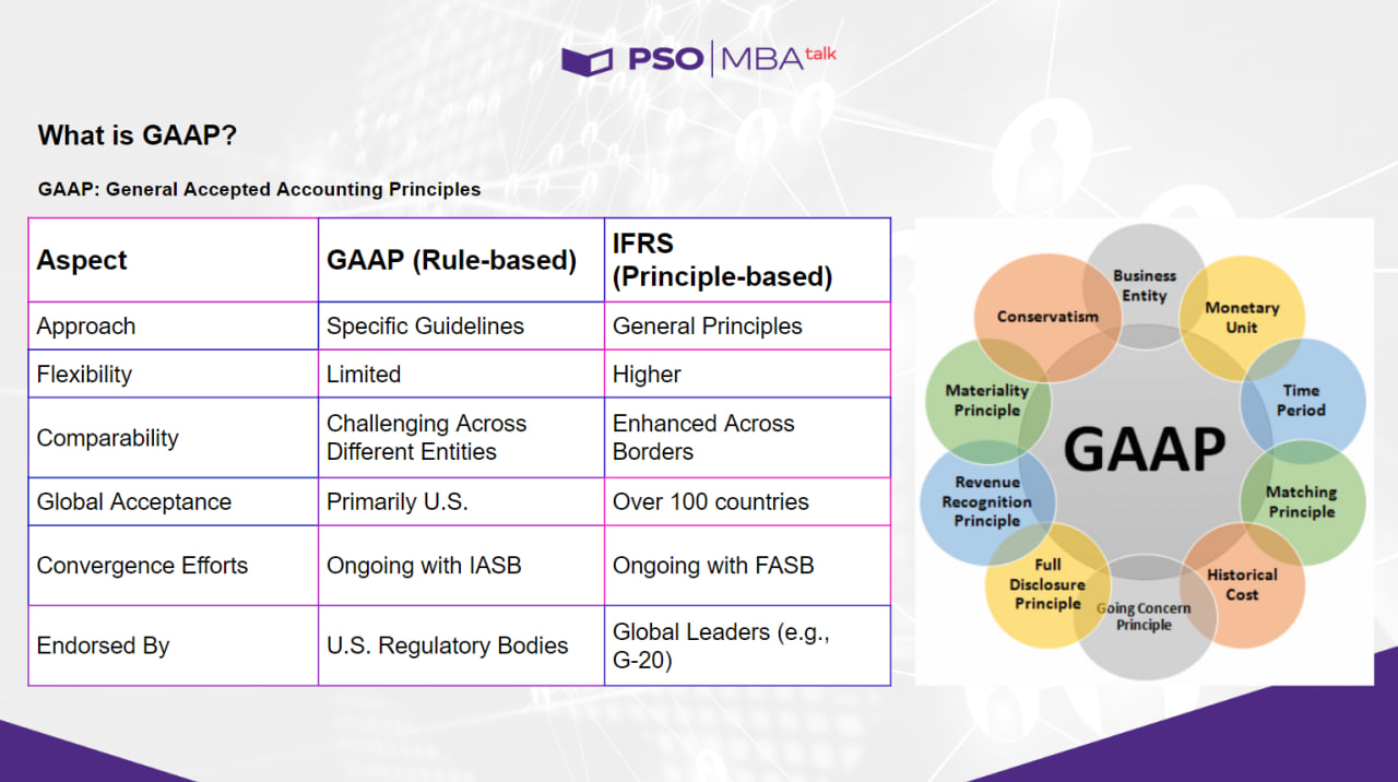 Bảng so sánh sự khác biệt giữa US GAAP và IFRS (Nguồn: Diễn giả cung cấp).