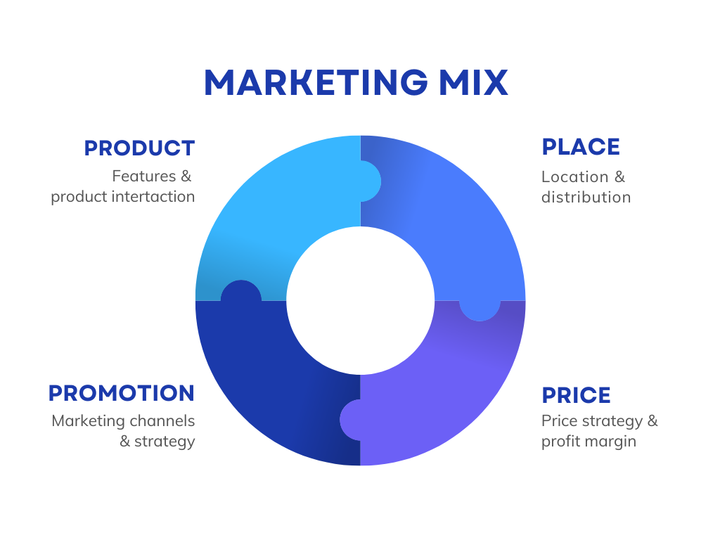 Marketing mix 4P