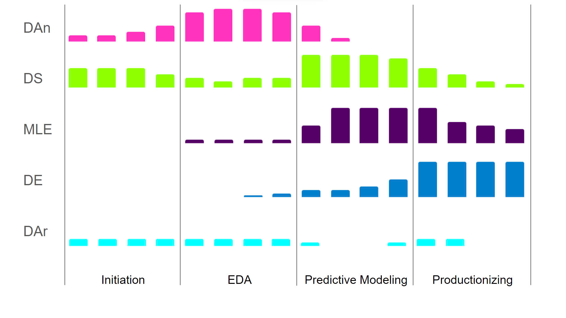 Lộ trình học Data Science 