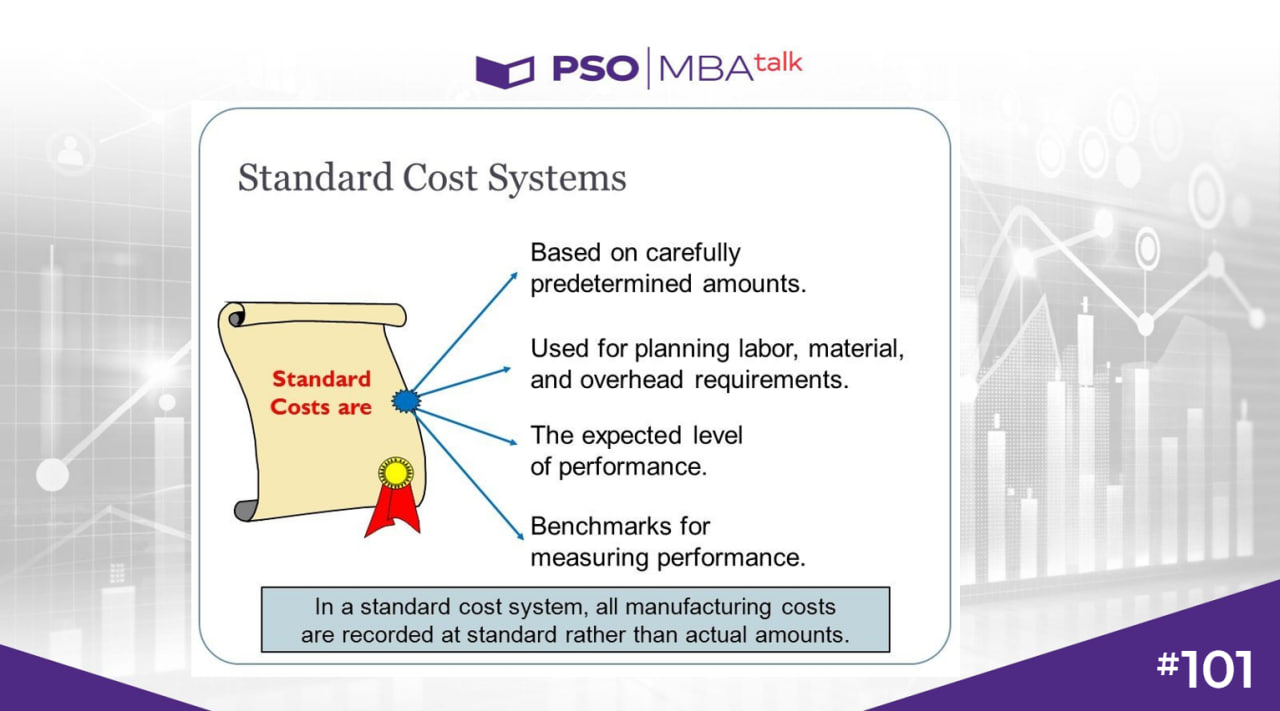 Tóm tắt về hệ thống Standard Costing  (Nguồn: Giảng viên cung cấp).