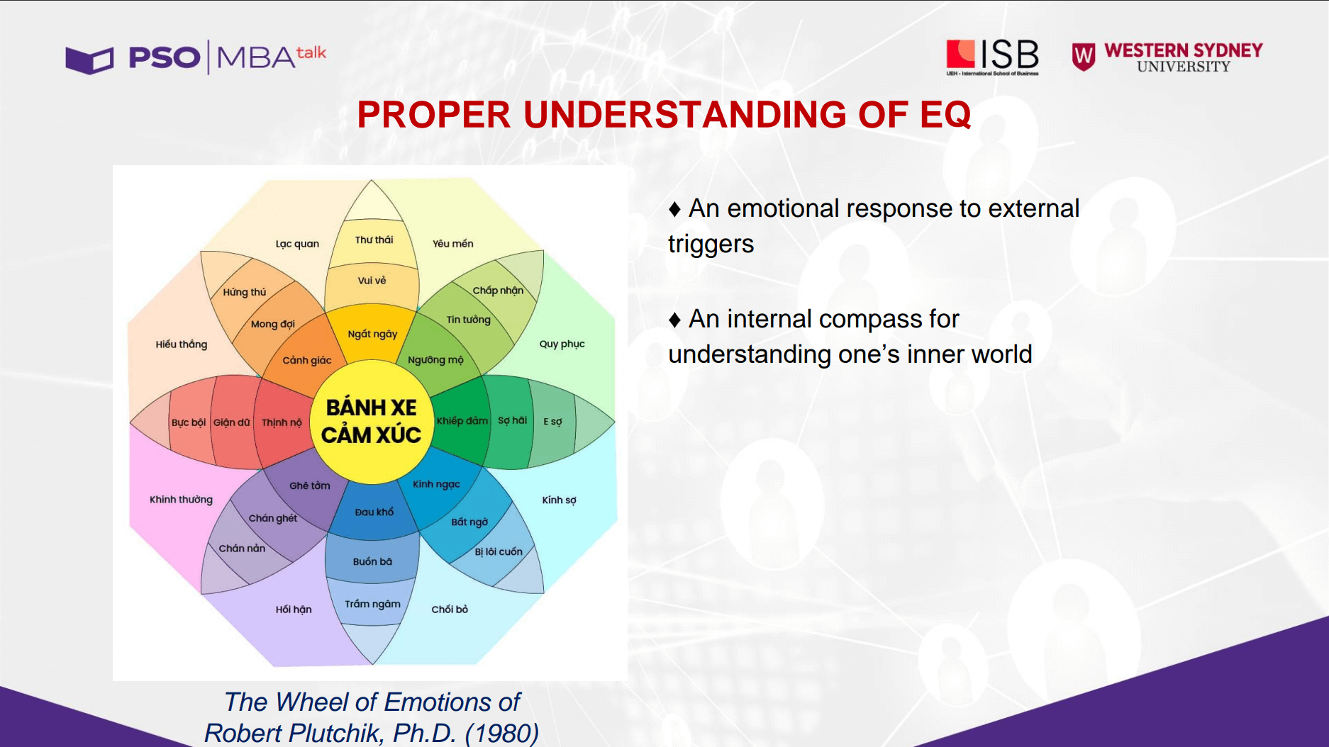 ISB MBA Talk #105: Wheel of emotion