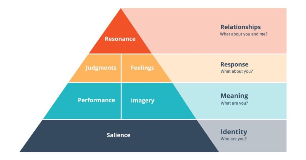 The-Kellers-brand-equity-model-to-boost-brand-growth-1536x960-1-1