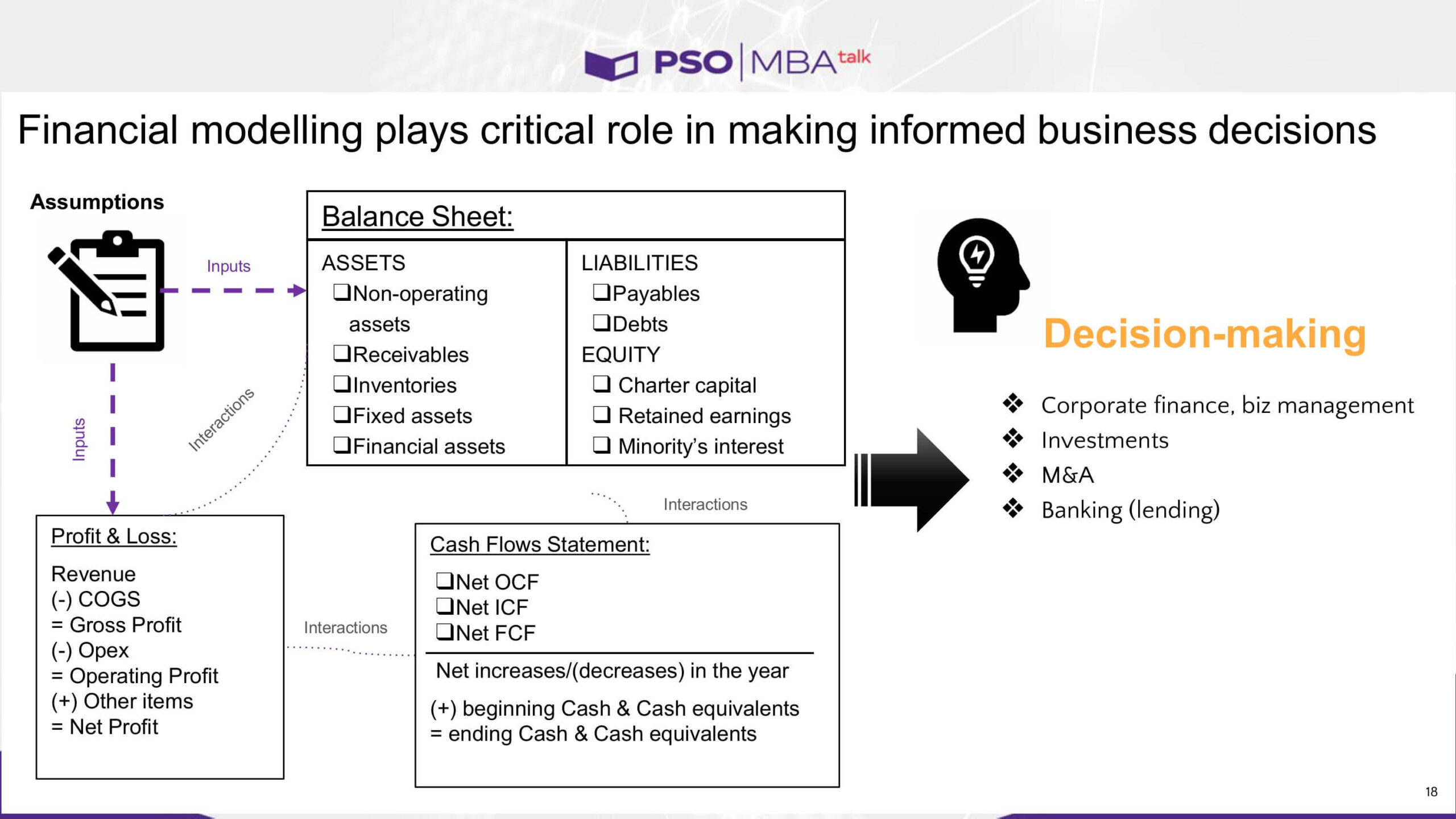 Financial Modeling: Financial Assumption