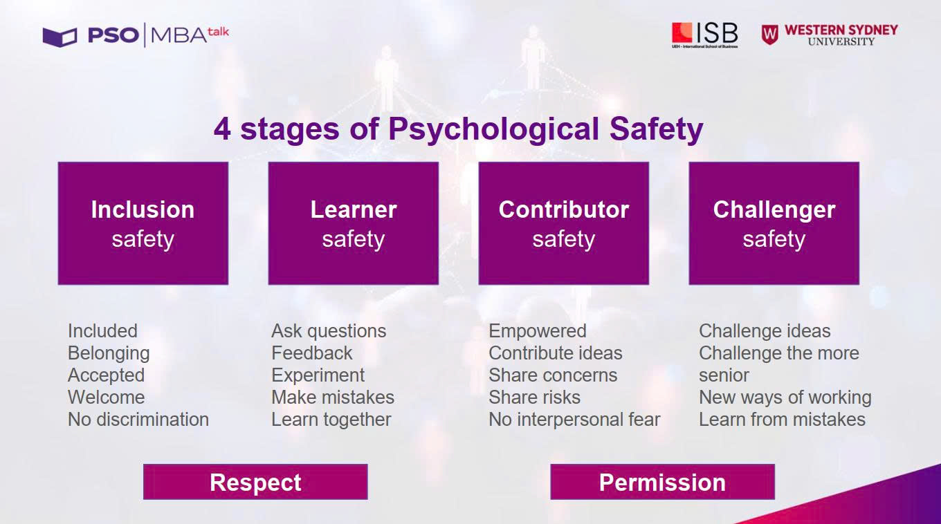 HR Talks #3: Psychological safety và hành trình từ “sợ bị đánh giá” đến “dám thể hiện bản thân” 4 4 giai đoạn trong Psychological safety (Nguồn: Diễn giả cung cấp).