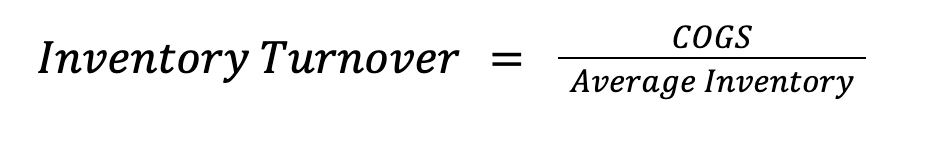 Công thức tính vòng quay hàng tồn kho (inventory turnover)