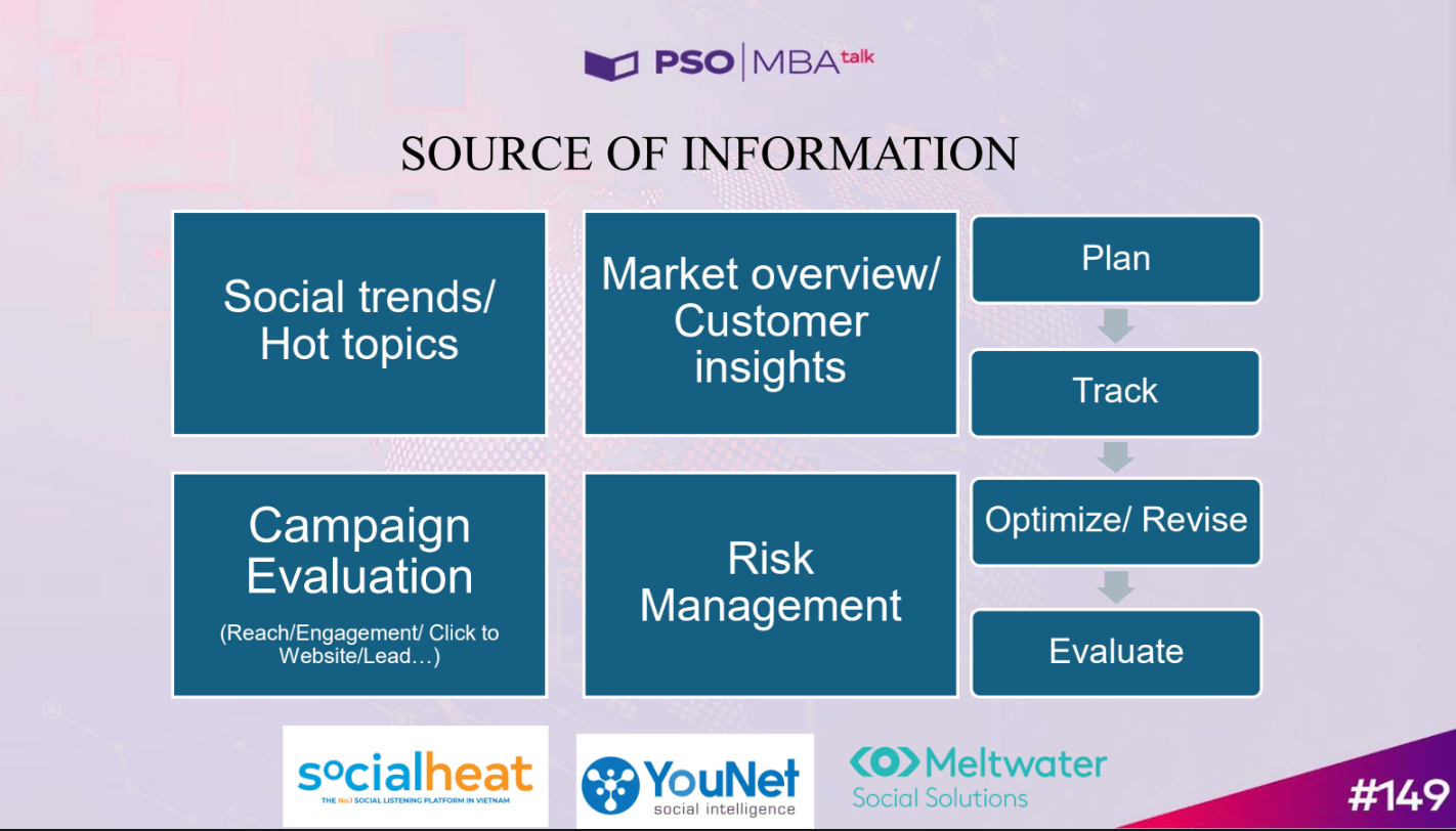 4 nguồn cung cấp thông tin từ social media (Nguồn: Diễn giả cung cấp)