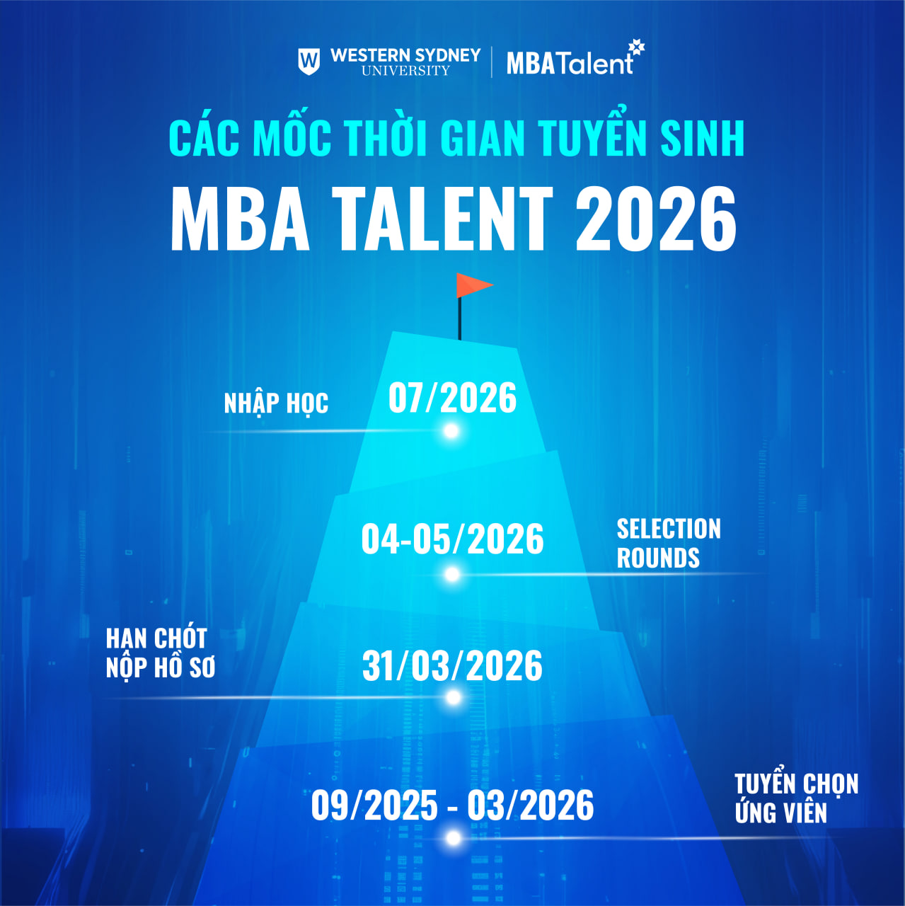 Mốc thời gian tuyển sinh MBA Talent 2026