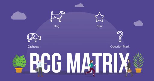 Ma trận BCG là gì?