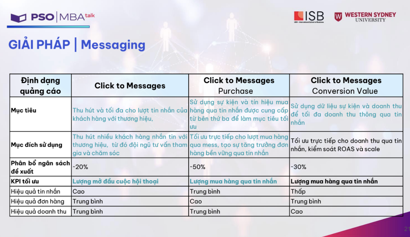 Mar Talks: Social commerce: Từ xu hướng đến “xương sống” tăng trưởng 2 Giải pháp Messaging (Nguồn: Diễn giả cung cấp)