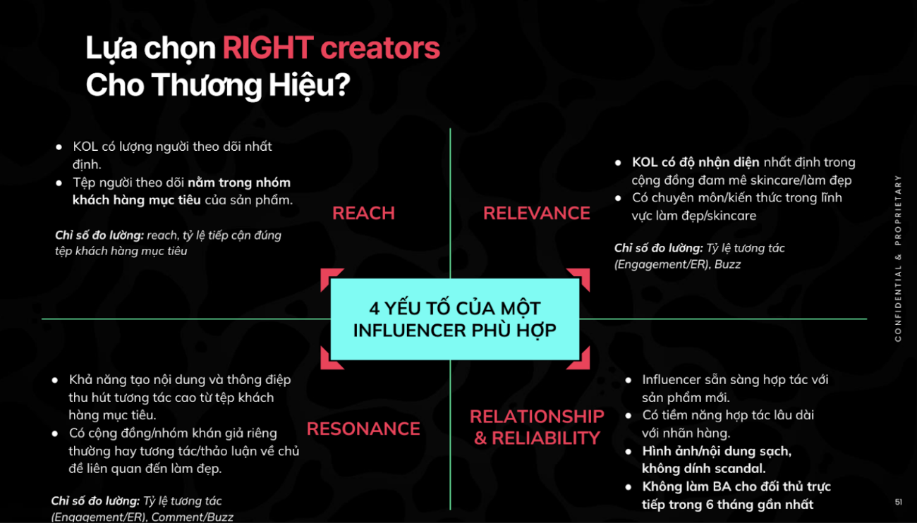4 yếu tố lựa chọn influencer: Reach, Relevance, Resonance và Relationship & Reliability (Nguồn: Diễn giả cung cấp).