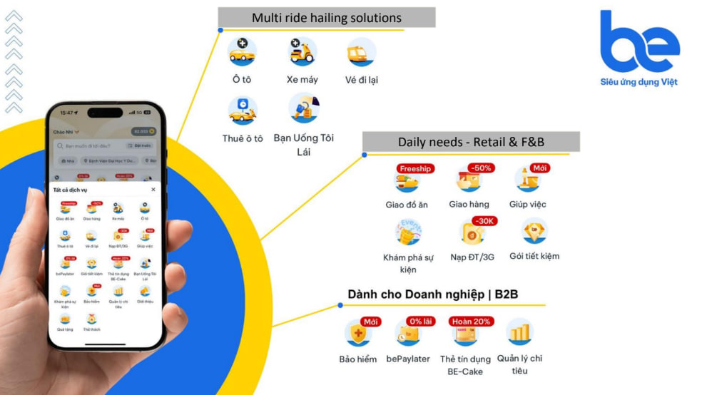Be chuyển mình thành một nền tảng đa dịch vụ (Nguồn: Diễn giả cung cấp).
