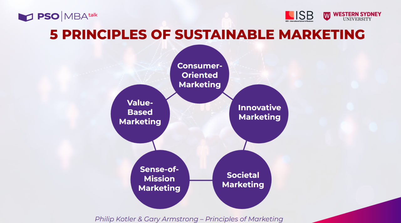 Mar Talks: Marketing bền vững - biến trách nhiệm xã hội thành lợi nhuận 3 5 nguyên tắc cốt lõi cho marketing bền vững (Nguồn: Diễn giả chia sẻ).