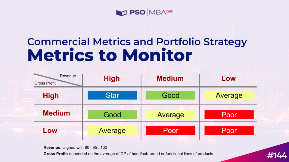 Mar Talks: Kiến trúc thương hiệu - Ma trận phân loại sản phẩm 