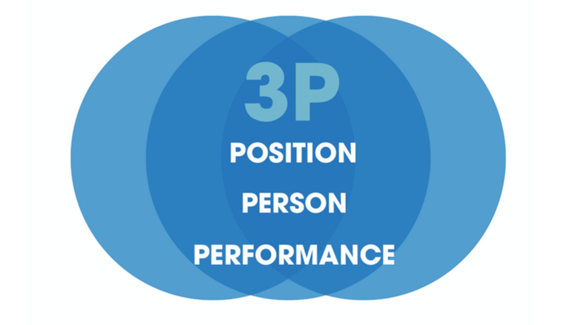 Lương 3P có gì đặc biệt khiến doanh nghiệp không thể bỏ lỡ? 5 Lương 3P