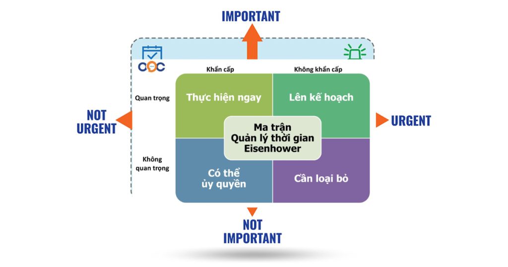 Ma trận Eisenhower: Bí quyết quản lý thời gian của người thành công 9 mô hình quản lý thời gian eisenhower