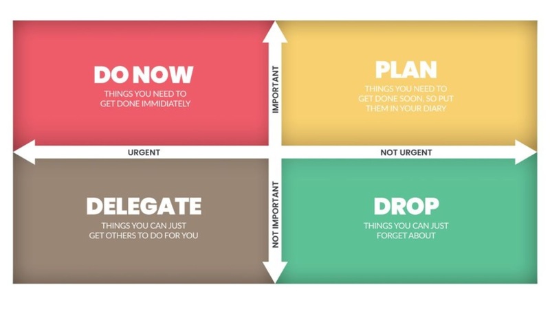 ma trận eisenhower ma trận eisenhower