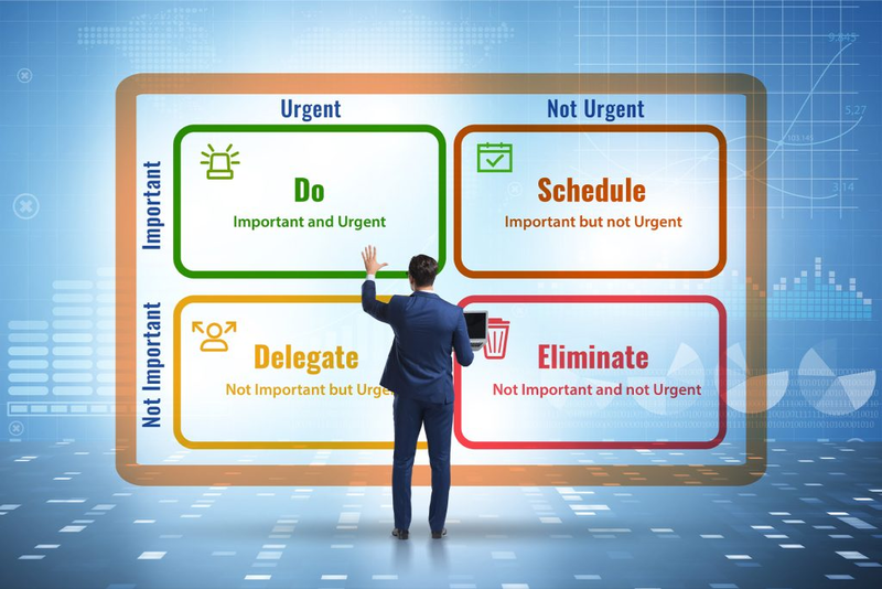 ma trận eisenhower ma trận eisenhower