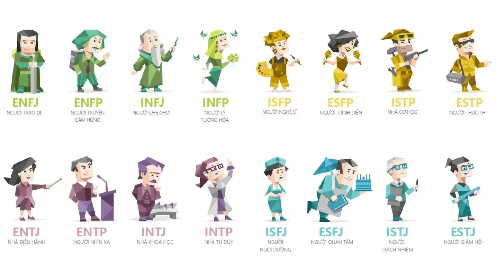 MBTI là gì? Vì sao doanh nghiệp đánh giá cao công cụ này? 1 mbti là gì