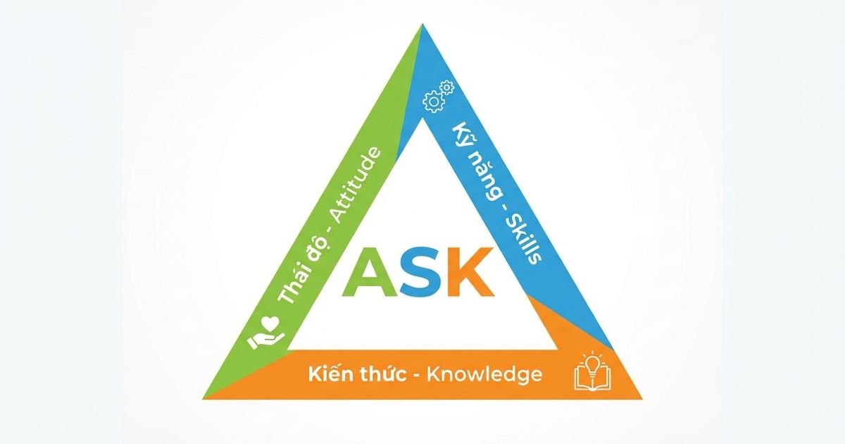 Mô hình ASK là gì? Công cụ đánh giá nhân sự không nên bỏ qua