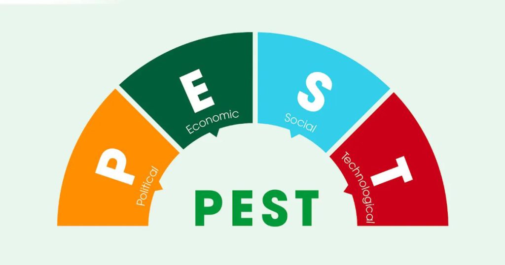 Mô hình PEST là gì? Vai trò, yếu tố và cách phân tích 6 mô hình pest
