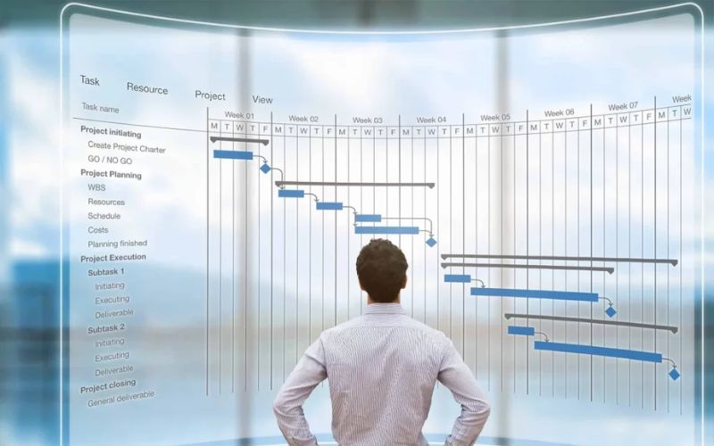 Mô hình quản lý dự án Mô hình quản lý dự án