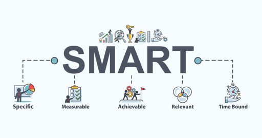 Ứng dụng mô hình SMART thiết lập mục tiêu toàn diện