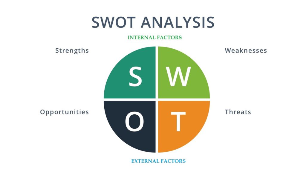 Mô hình SWOT là gì? Cách phân tích SWOT chi tiết 3 mo-hinh-swot-la-gi
