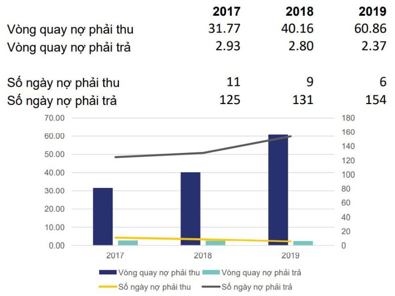 phân tích báo cáo tài chính phân tích báo cáo tài chính