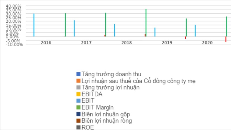 phân tích báo cáo tài chính doanh nghiệp phân tích báo cáo tài chính doanh nghiệp