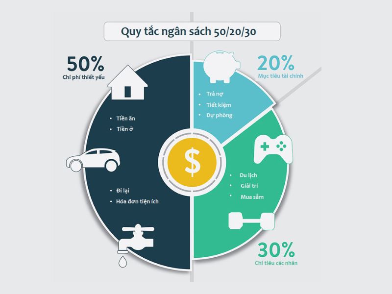 quản lý tài chính cá nhân quản lý tài chính cá nhân