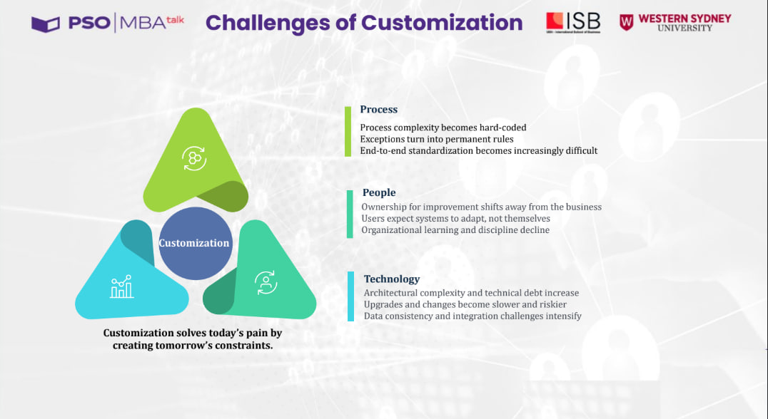 Tech Talks: 3 trụ cột phá vỡ data silos trong doanh nghiệp 5 Hệ quả của customization (Nguồn: Diễn giả cung cấp).