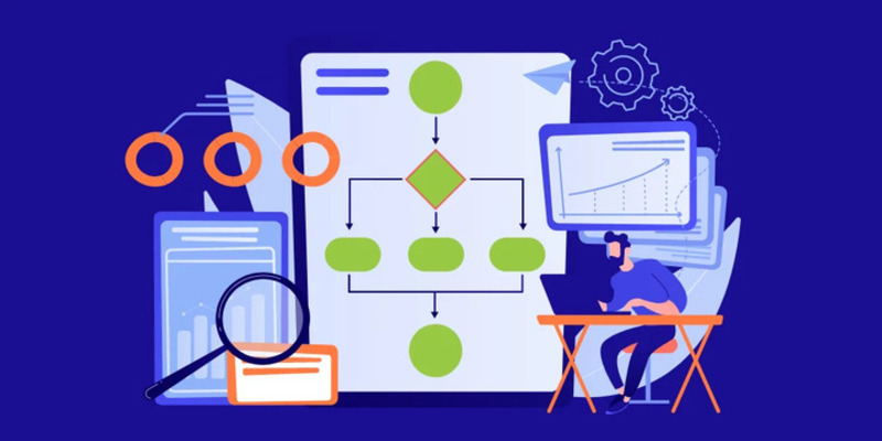 workflow là gì PSO MBA