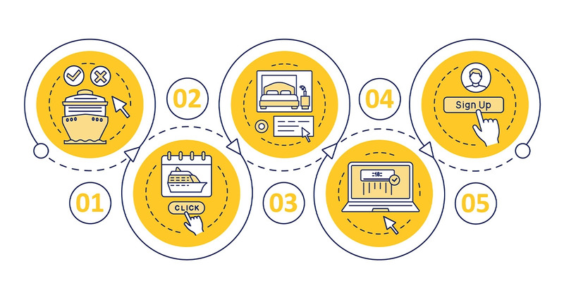 workflow là gì PSO MBA