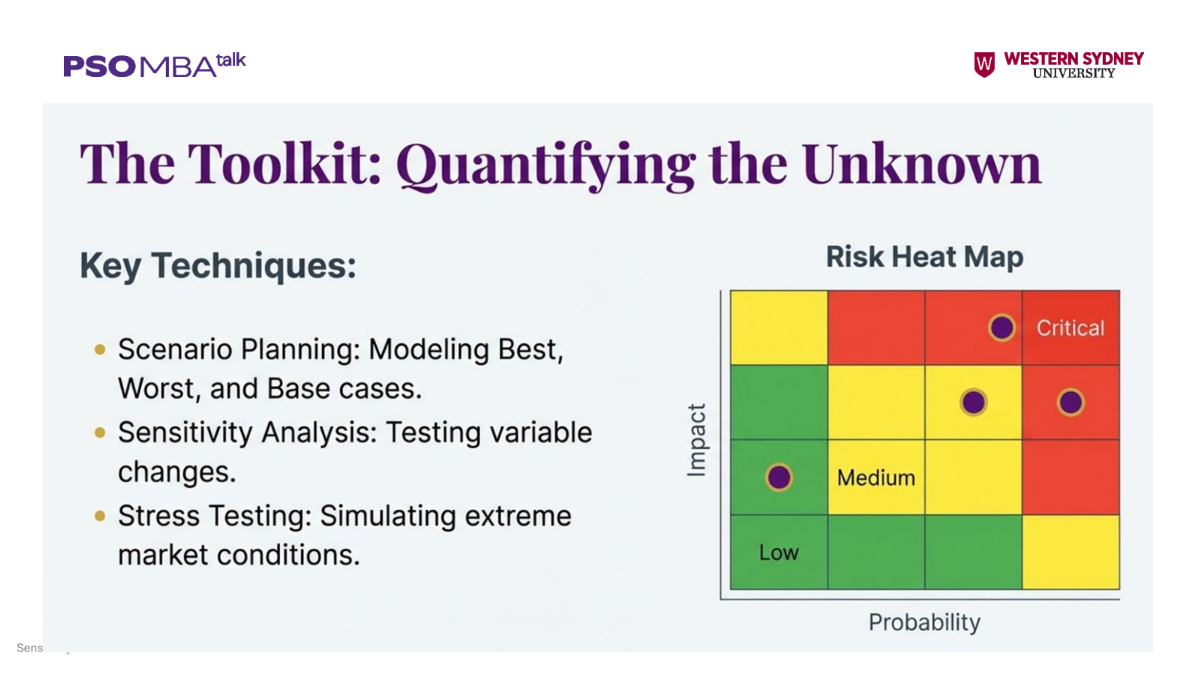 Fin Talks: Quản trị rủi ro - heat map