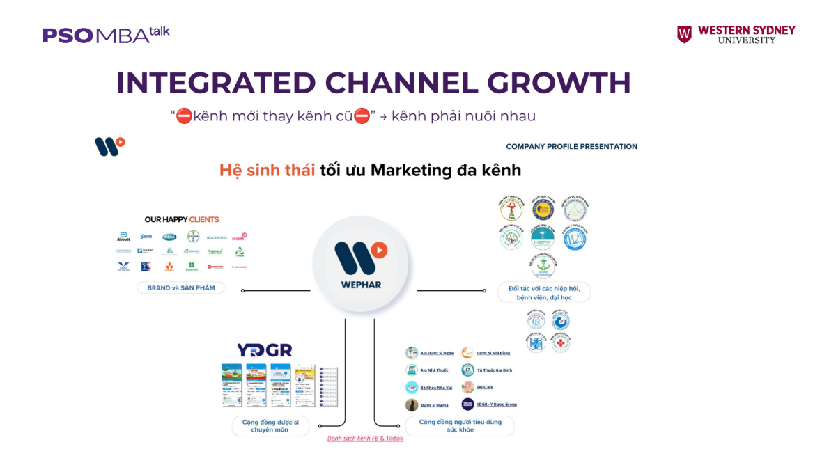 Hệ sinh thái Marketing đa kênh