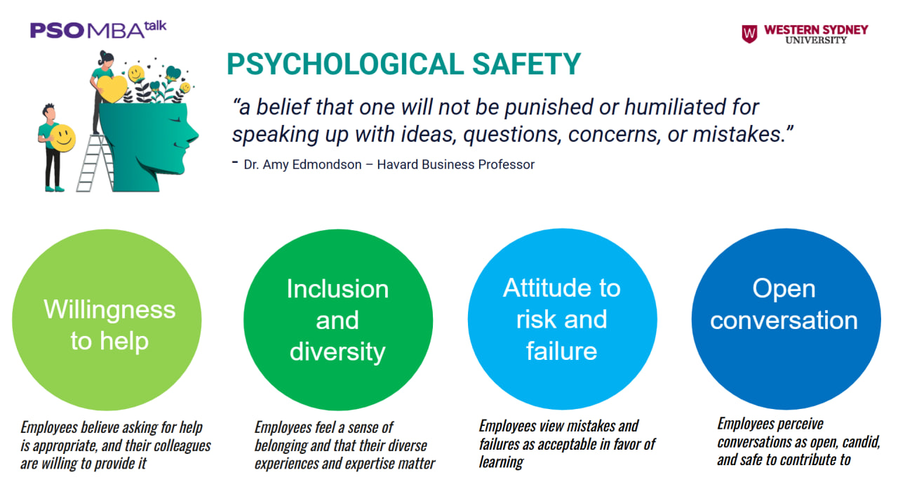 Trong thực tế, khái niệm này được nhận diện qua bốn biểu hiện: sự sẵn sàng hỗ trợ lẫn nhau;tinh thần hòa nhập và tôn trọng sự khác biệt; thái độ cởi mở với rủi ro và thất bại; mức độ thẳng thắn trong giao tiếp nội bộ (Nguồn: Diễn giả cung cấp).