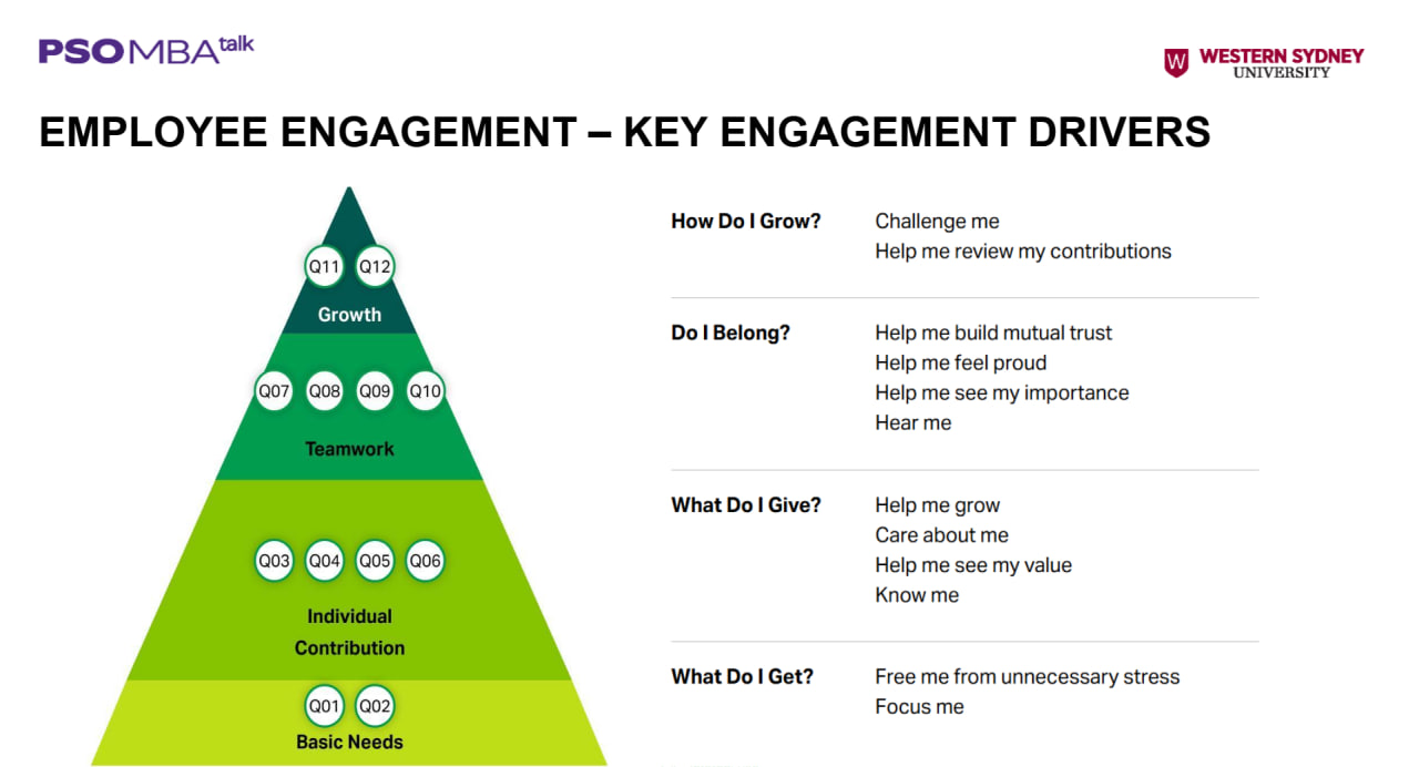 Bộ câu hỏi về sự gắn kết của nhân viên từ Gallup (Nguồn: Diễn giả cung cấp).