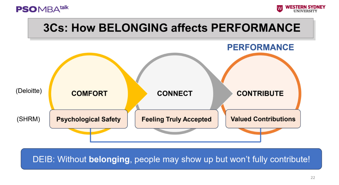 Mô hình 3C (Nguồn: Diễn giả cung cấp).