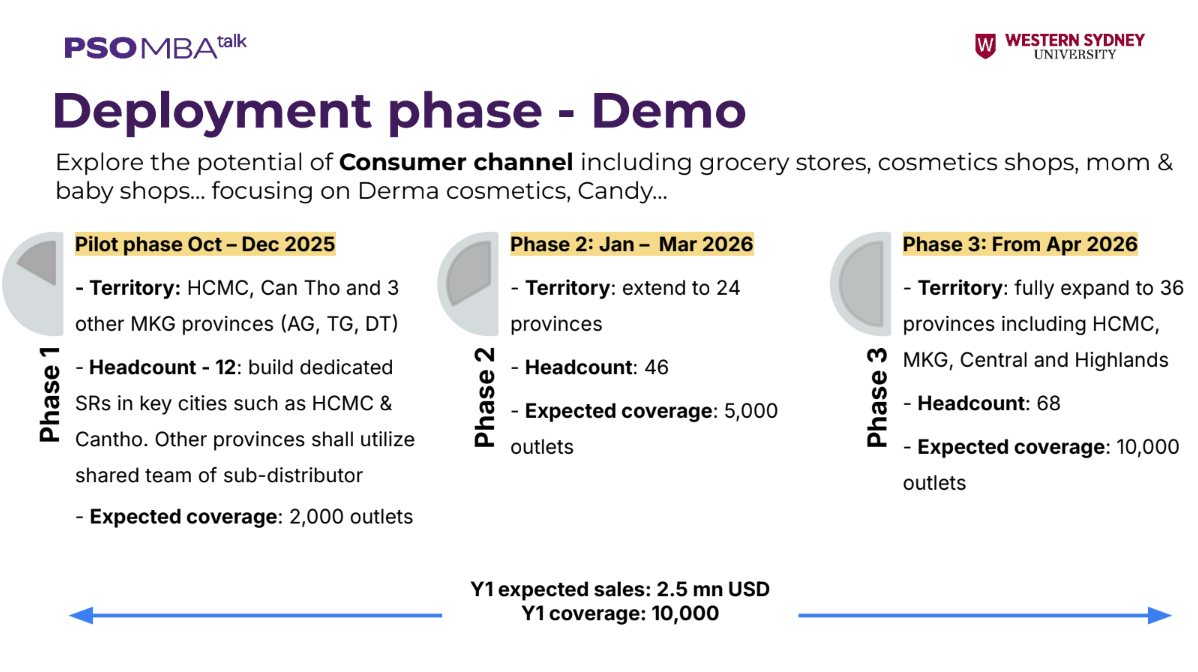 Mar Talks: Mở rộng thị trường