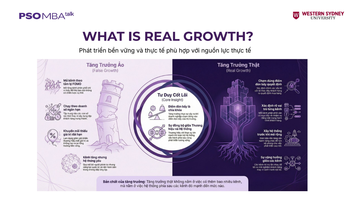 Mar Talks: what is real growth